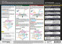 Vorderes Coverbild Astronomische Koordinatensysteme