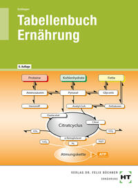 Vorderes Coverbild Tabellenbuch Ernährung