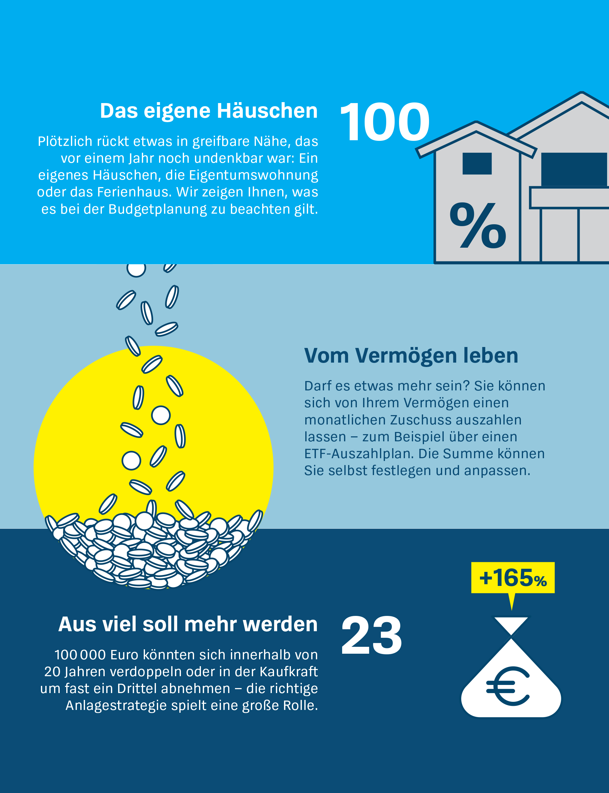 Beispielinhalt (Bild) Vermögen geerbt, was nun?