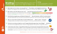Vorderes Coverbild MEDI-LEARN Card: FaktorMensch