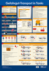 Vorderes Coverbild Wandtafel Gefahrgut-Transport in Tanks