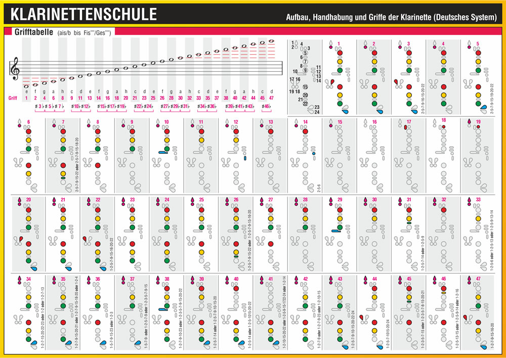 Beispielinhalt (Bild) Klarinettenschule