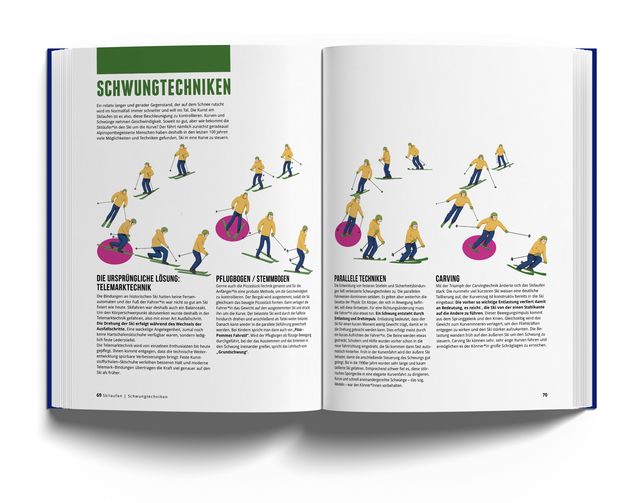 Beispielinhalt (Bild) Das Skibuch