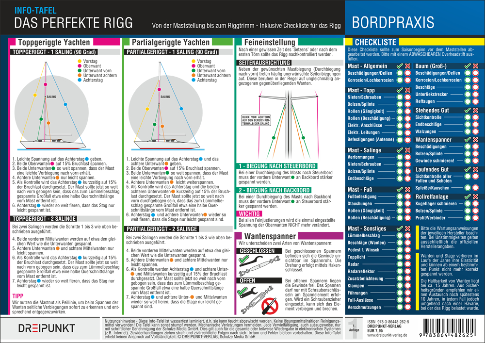 Beispielinhalt (Bild) Das perfekte Rigg