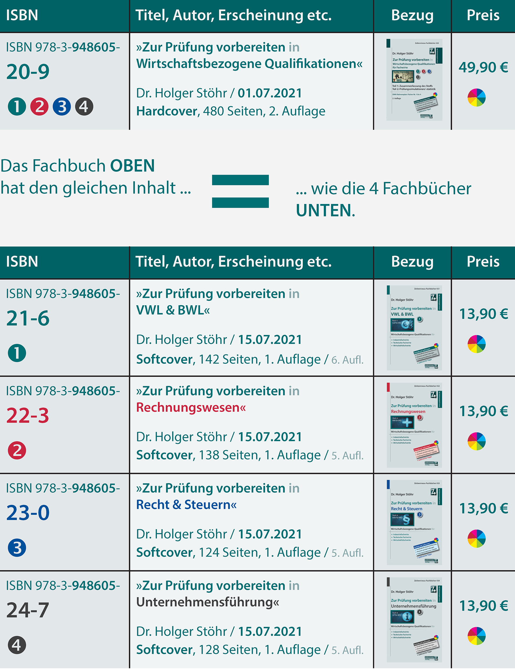 Werbematerial (Bild) Zur Prüfung vorbereiten in Unternehmensführung