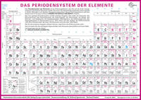 Vorderes Coverbild Das Periodensystem der Elemente