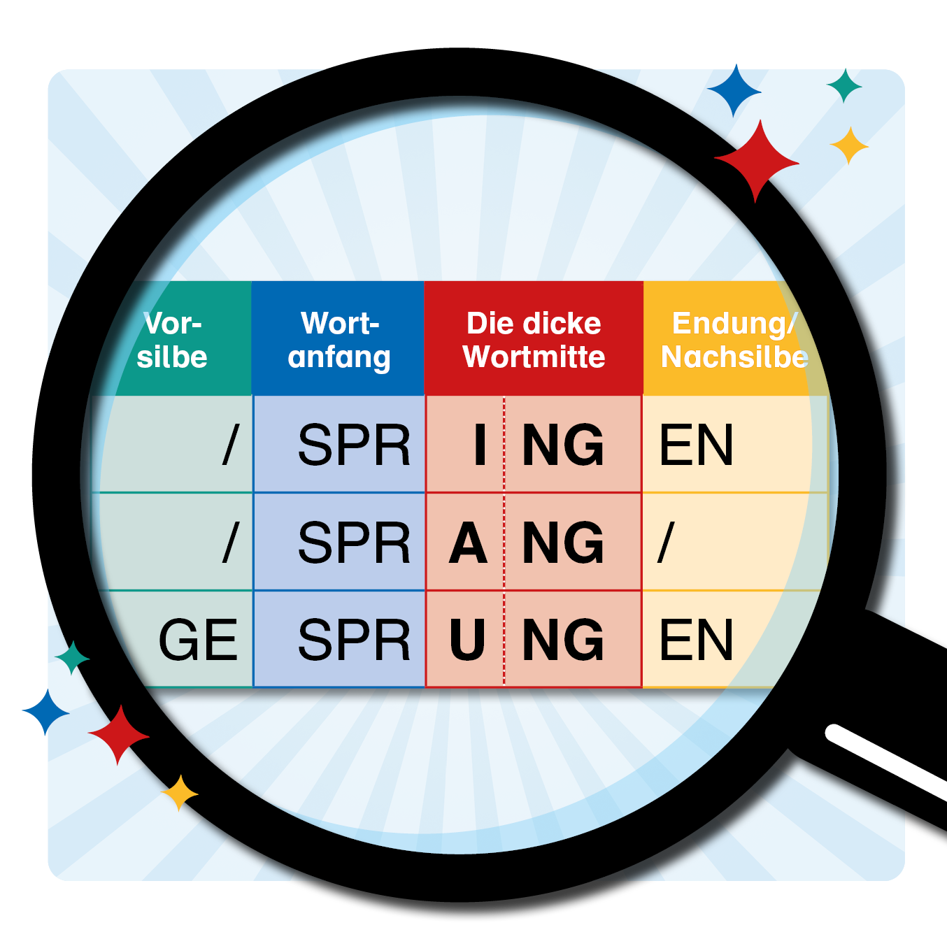 Bild des Mitwirkenden Leichter lesen und richtig schreiben mit ORIs (Förderung aller Kinder)