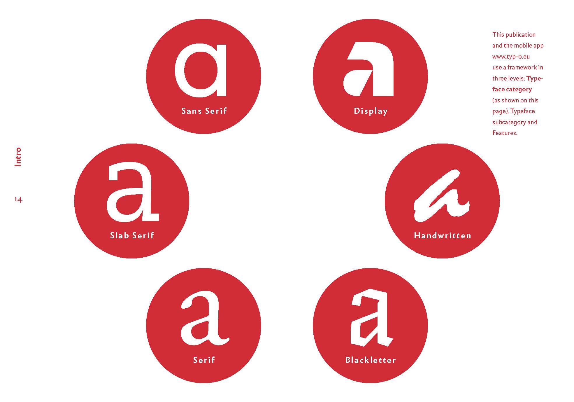 Beispielinhalt (Bild) The quick classification guide for typography