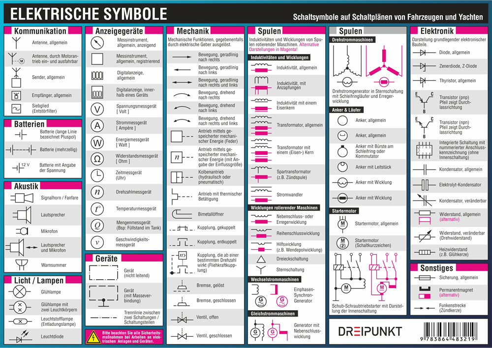 Beispielinhalt (Bild) Elektrische Symbole