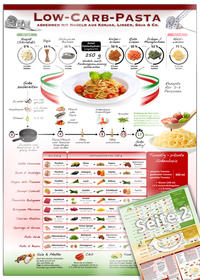 Vorderes Coverbild Low-Carb-Pasta - Die Rezepte - Eine köstliche Alternative zu herkömmlicher Pasta (2024)