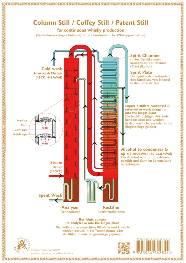 Rückseitencover Whisky Production Process - Tasting Map