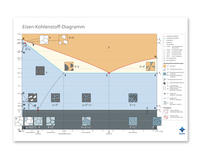 Vorderes Coverbild Eisen-Kohlenstoff-Diagramm