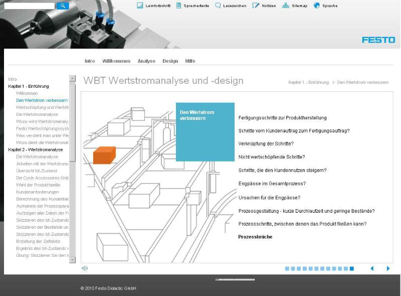 Beispielinhalt (Bild) Wertstromanalyse und -design