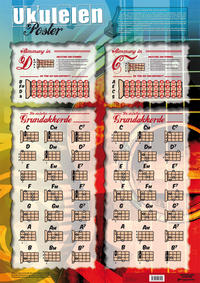 Vorderes Coverbild Ukulelen-Poster