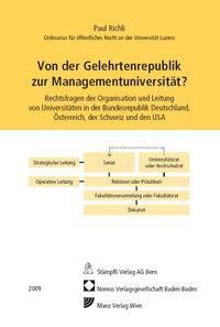 Vorderes Coverbild Von der Gelehrtenrepublik zur Managementuniversität?