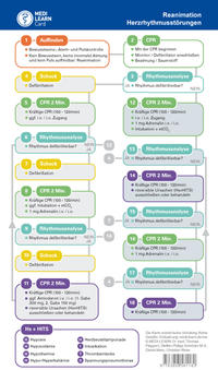 Vorderes Coverbild MEDI-LEARN Card: Herzrhythmusstörungen und Reanimation