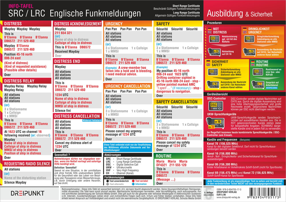 Beispielinhalt (Bild) Info-Tafel-Set SRC & UBI