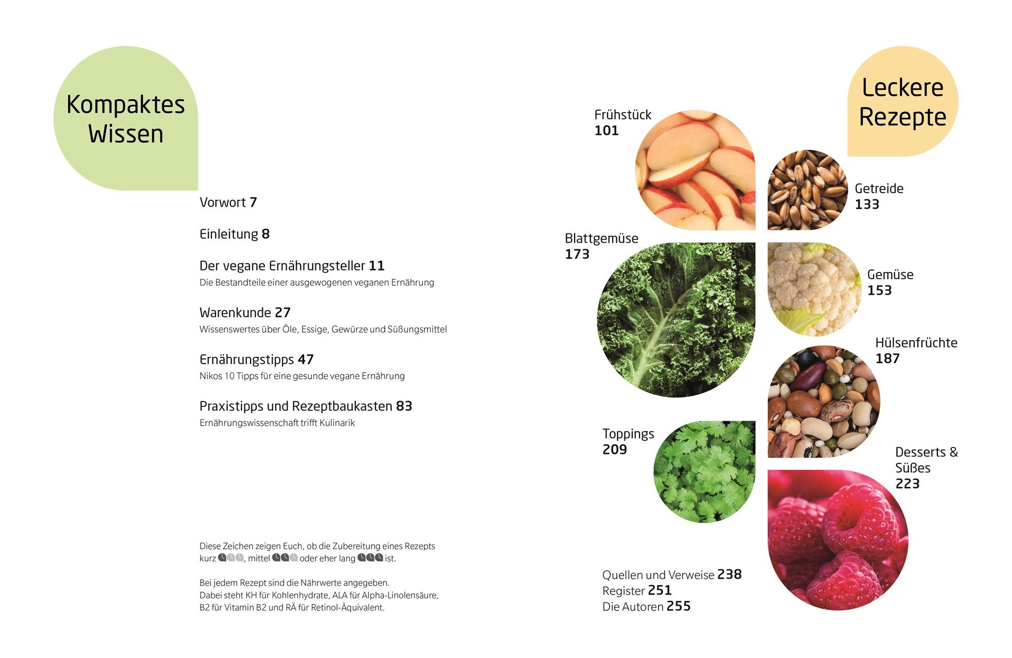 Beispielinhalt (Bild) Vegan-Klischee ade! Das Kochbuch