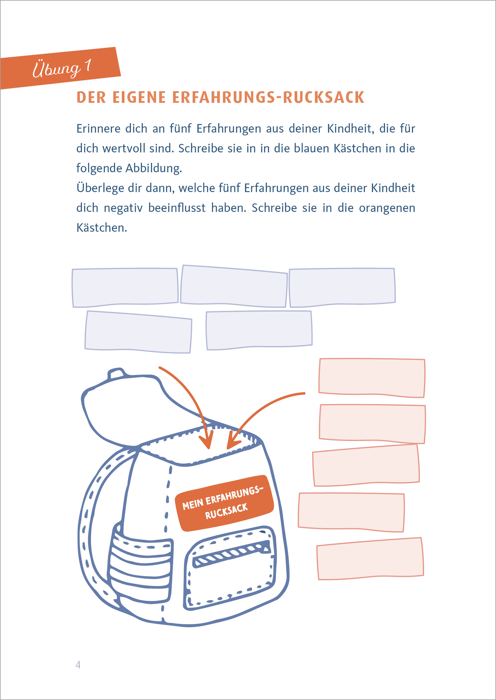 Beispielinhalt (Bild) Workbook. Sich seiner selbst bewusst sein
