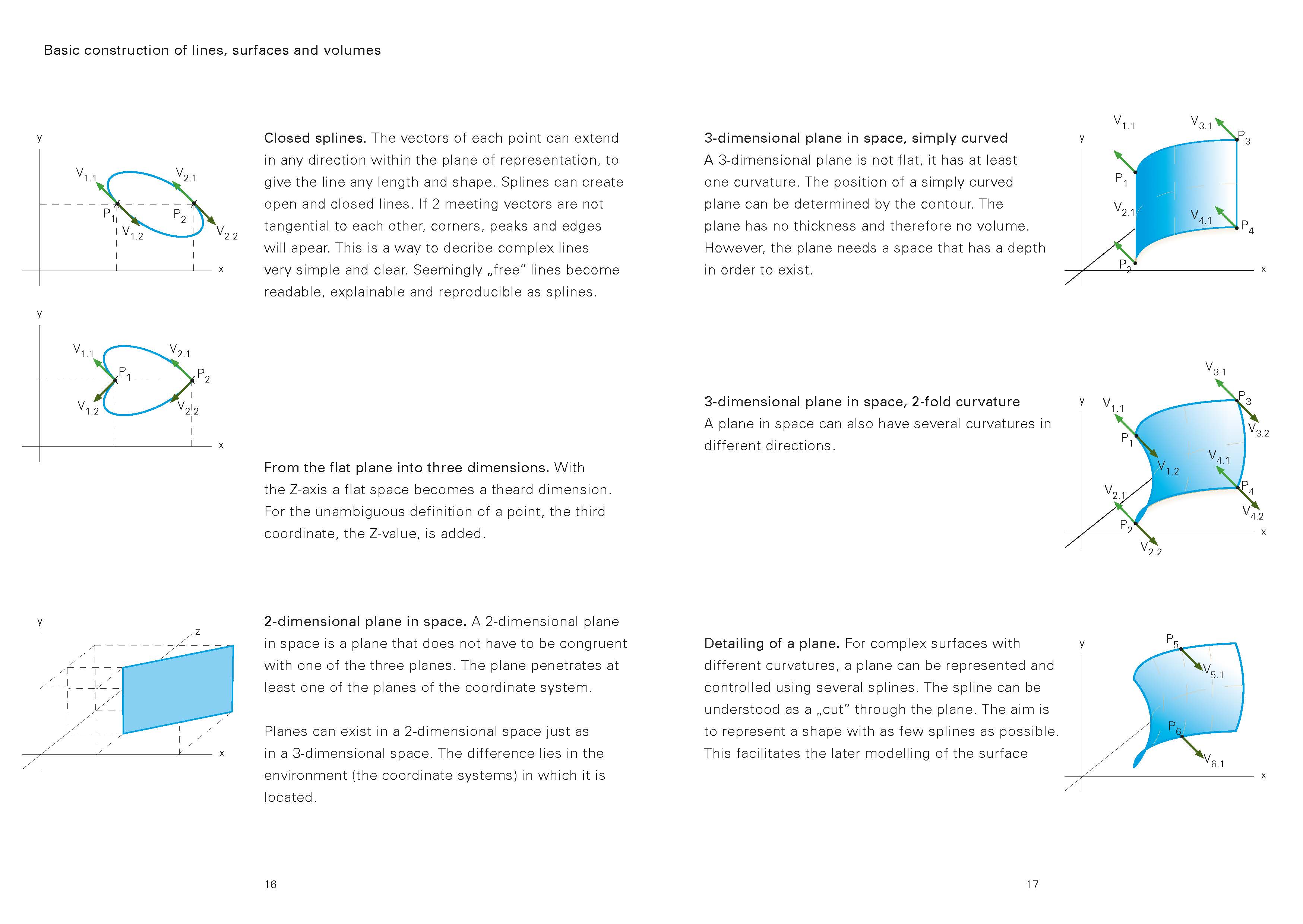 Beispielinhalt (Bild) Fundamentals of Design