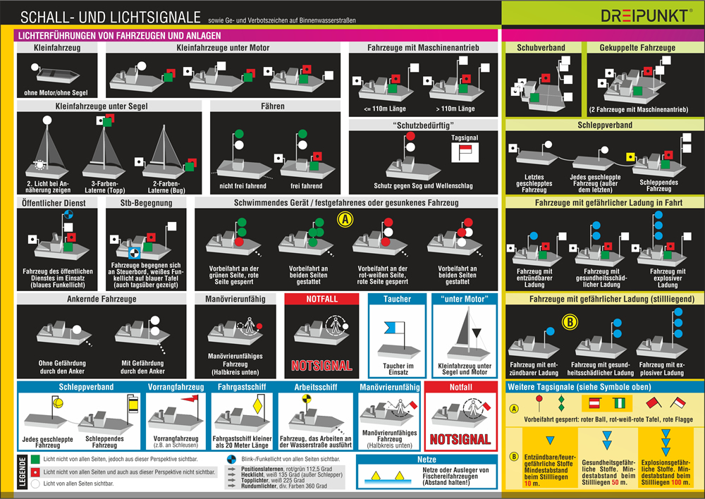 Rückseitencover Schall- und Lichtsignale (Binnen)
