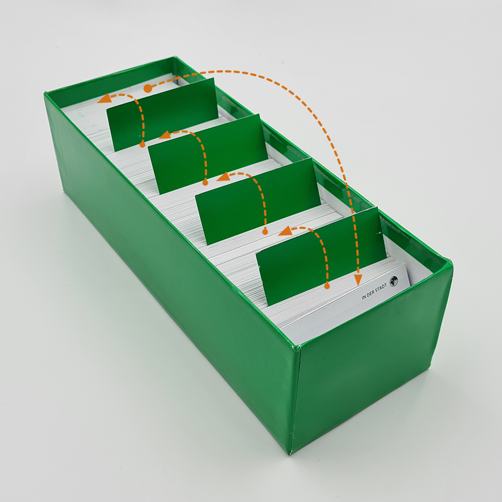Beispielinhalt (Bild) PONS Power-Vokabelbox Französisch in 4 Wochen