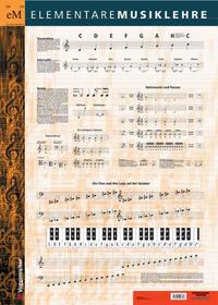Vorderes Coverbild Elementare Musiklehre - Poster