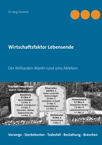 Vorderes Coverbild Wirtschaftsfaktor Lebensende