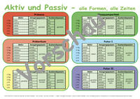 Vorderes Coverbild Lernposter Aktiv und Passiv - alle Formen, alle Zeiten