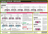 Vorderes Coverbild Einfach Spielen: Der Blues